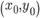 Lens Distortion Correction[通俗易懂]