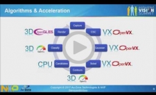 Au-Zone Technologies and NXP Semiconductors