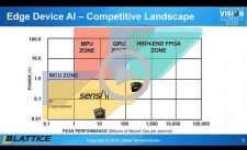 Lattice Semiconductor