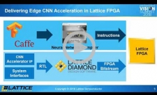 Lattice Semiconductor