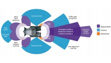 Multi-sensor Fusion