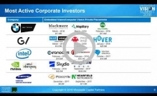 Woodside Capital Partners