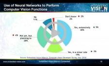 Embedded Vision Alliance