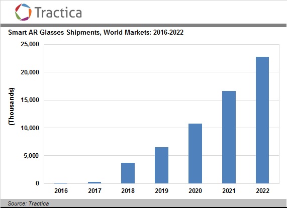 apple s smart glasses conundrum mixed reality versus skin sale chart