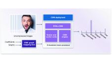 Facial Analysis