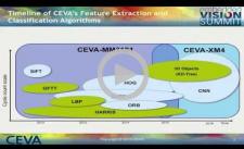 CEVA