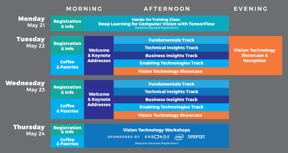 Embedded Vision Summit