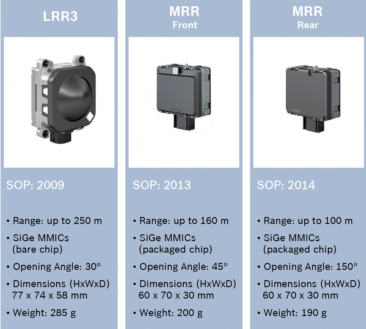 Automotive Fusion Combining Legacy and Emerging Sensors for Safer and
