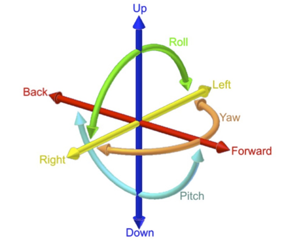 Digital Video Stabilization Smooth Footage Without Expensive Mechanics
